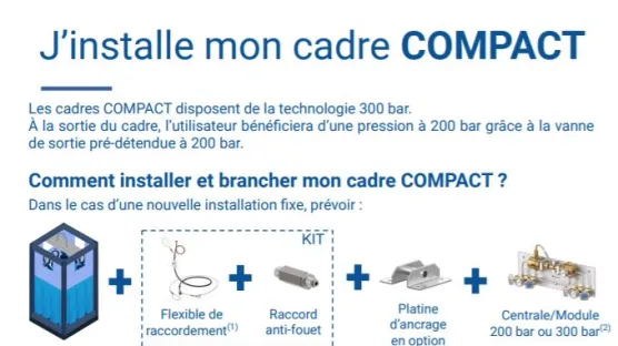 Installation Cadres COMPACT