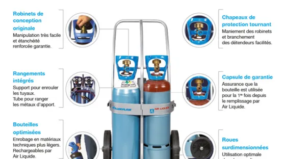 Descriptif du poste ROLLERFLAM™