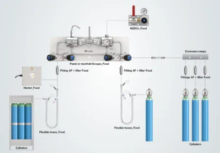 Equipamentos para gases alimentares - Air Liquide