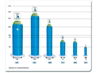 Tamanho das garrafas