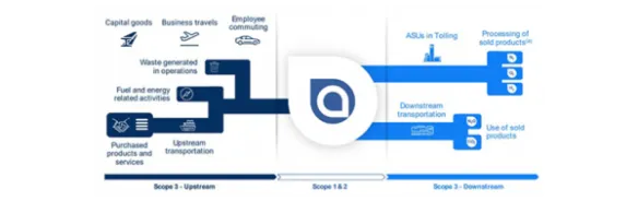 Air Liquide agit contre la pollution
