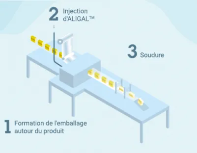Ensacheuse horizontale