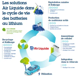 lithium_battery_lifecycle_AL