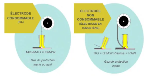 soudage_a_larc_electrique