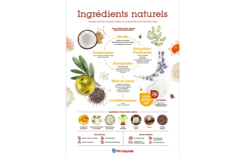 infographie_ingredients_naturels