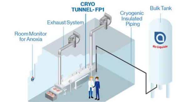CRYO TUNNEL FP1 